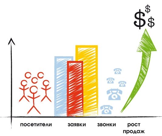 Поисковое продвижение