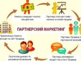 правила партнерского маркетинга в интернете