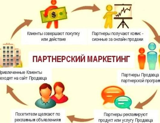 правила партнерского маркетинга в интернете